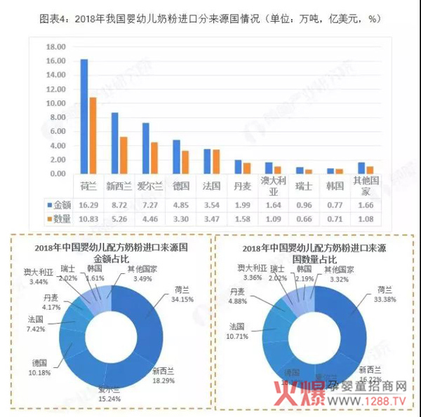 開一家奶粉專賣店怎么樣